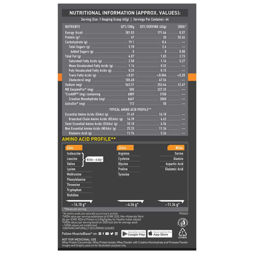 MB MuscleBlaze Biozyme Whey PR