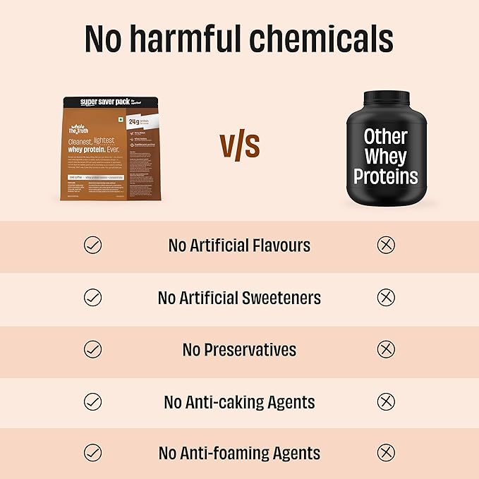 The Whole Truth Whey Protein Isolate