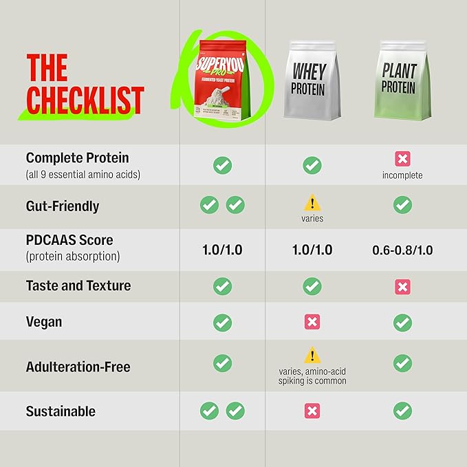 Superyou Pro Fermented Yeast Protein Isolate 1kg | 24g Protein| Cold Coffee