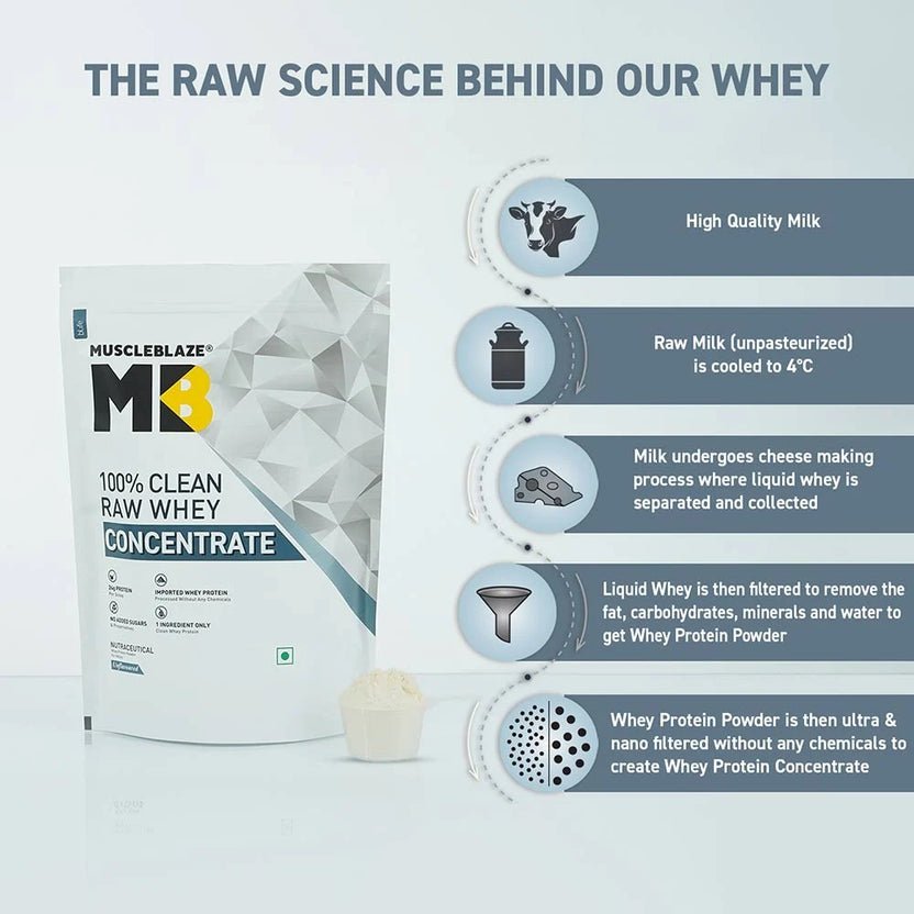 MuscleBlaze 100% Clean Raw Whey Protein Concentrate - Image 2